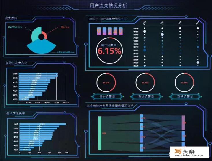 北斗中移rtk校正步骤_揭秘中移软件如何通过大数据助力企业节能降耗