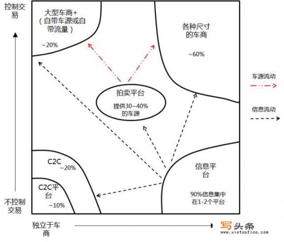 人人车、瓜子二手车、优信、这几大二手车平台，你们最看好哪个_想买二手车，哪个app靠谱