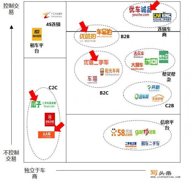 人人车、瓜子二手车、优信、这几大二手车平台，你们最看好哪个_想买二手车，哪个app靠谱