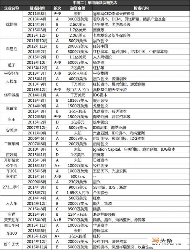 人人车、瓜子二手车、优信、这几大二手车平台，你们最看好哪个_想买二手车，哪个app靠谱