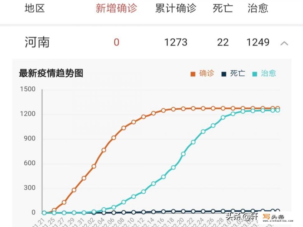 3月11日郑州发现一例境外确诊患者，河南什么时候才可以开学_你见过哪些嚣张的门卫大爷