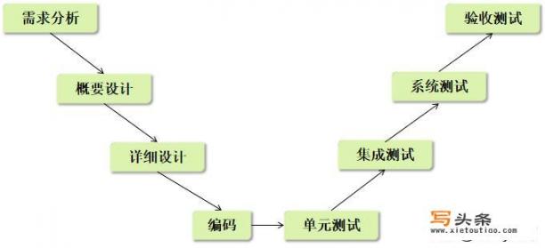 如何理解需求分析的作用和重要性_如何理解需求分析的作用和重要性