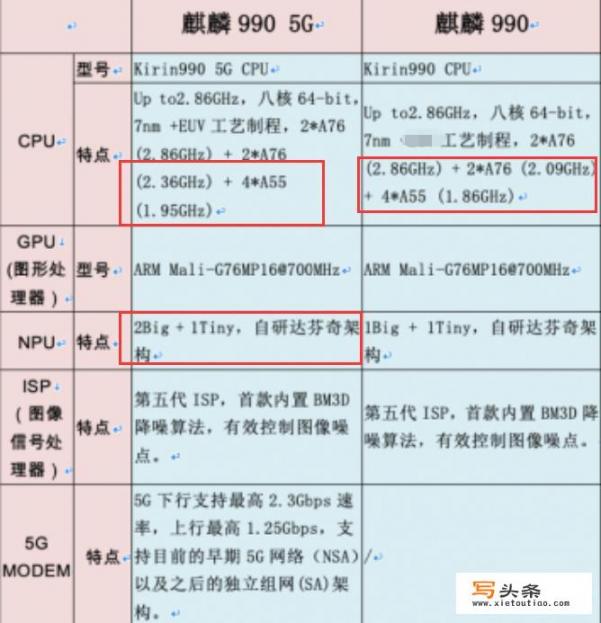 华为nova打游戏哪个好_华为哪一款手机适合玩大型游戏？怎么样