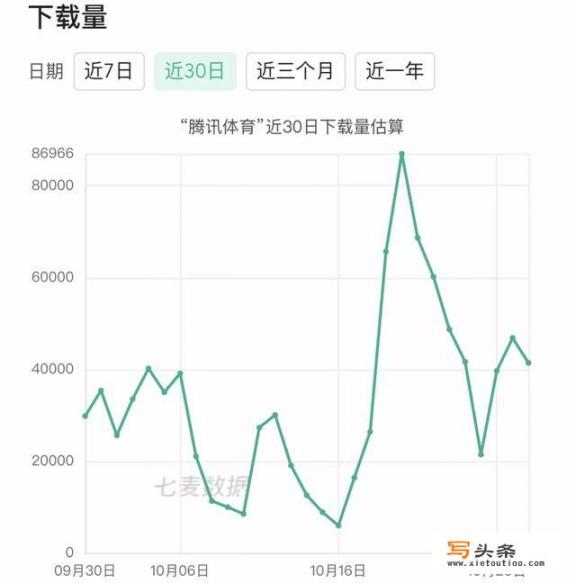 什么软件可以看nba直播_nba直播软件哪个好