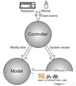 软件开发这门专业怎么样？你认为好学吗_目前国内的软件开发能力在国际上处于什么水平