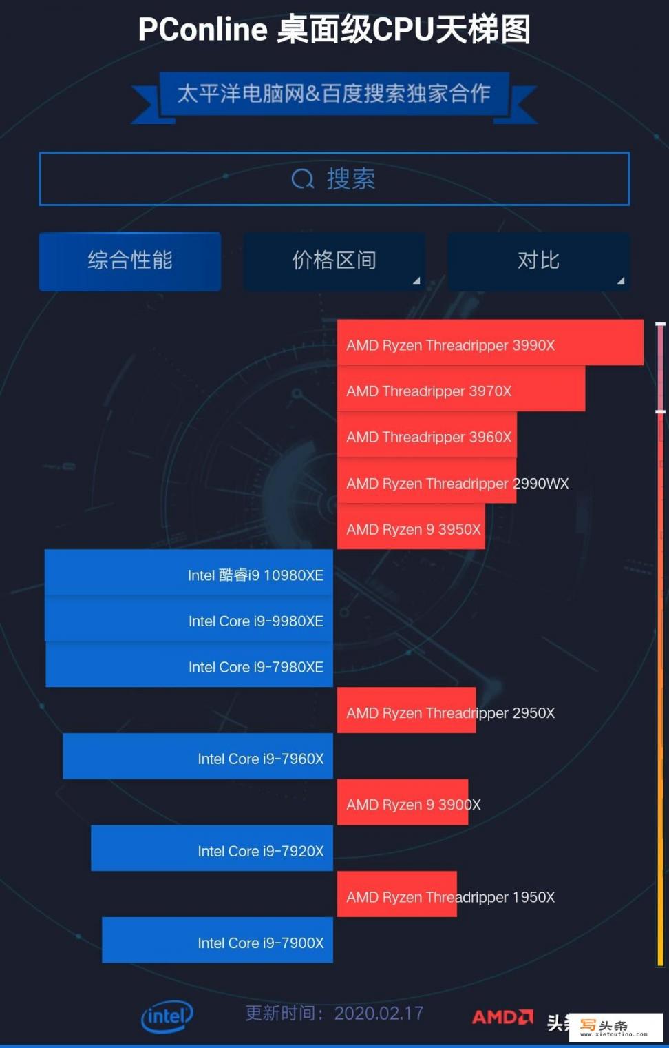 电脑主机该怎么配置_主机游戏专栏