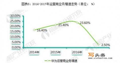 华为2017年总营收6036亿，为何净利仅475亿_如何看待华为2017年缴税1100亿