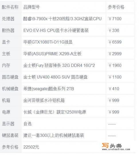 如何评价外星人推出售价超4万的i9-9900KS主机Alienware Aurora_2w左右的防尘静音电脑主机有哪些推荐