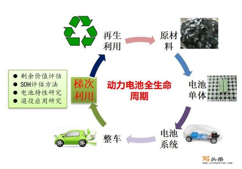 新能源汽车销量暴涨，退役后的电池去哪了？电池回收有多少_2025年国内退役的动力蓄电池将达78万吨，电池退役后都去哪了