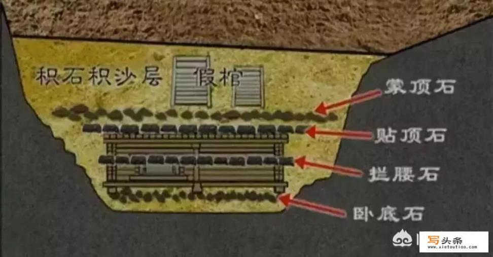 建国以来的考古发掘工作中，有没有发生过因古人留下的机关而致死致伤的情况_北京汽车救援价格