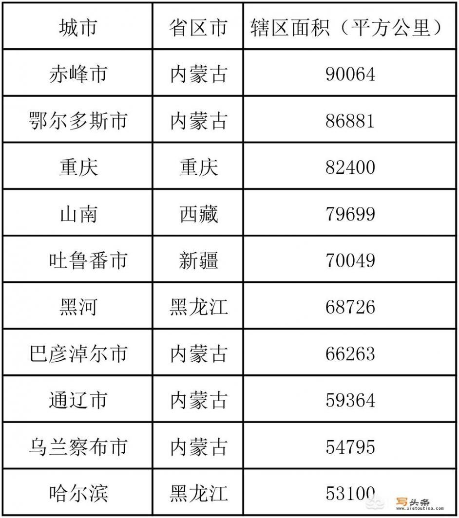 中国城市面积排名是什么_天气这么好，去哪里玩耍比较好呢