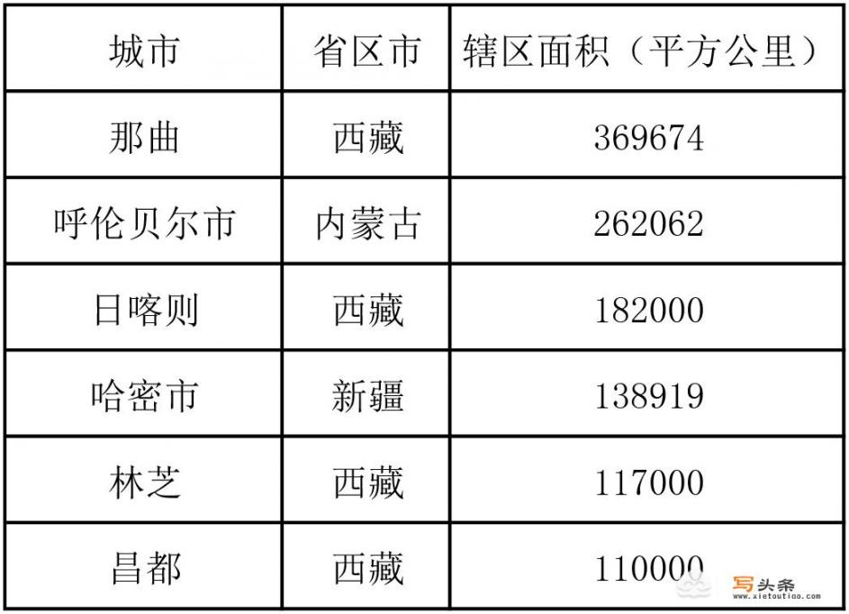 中国城市面积排名是什么_天气这么好，去哪里玩耍比较好呢