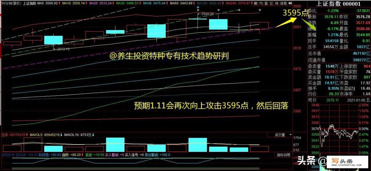 今天三大股指收绿，下星期一1月11号，股市怎么走_小伙伴们，有什么变废为宝的手工作品分享？尽量简单实用哦