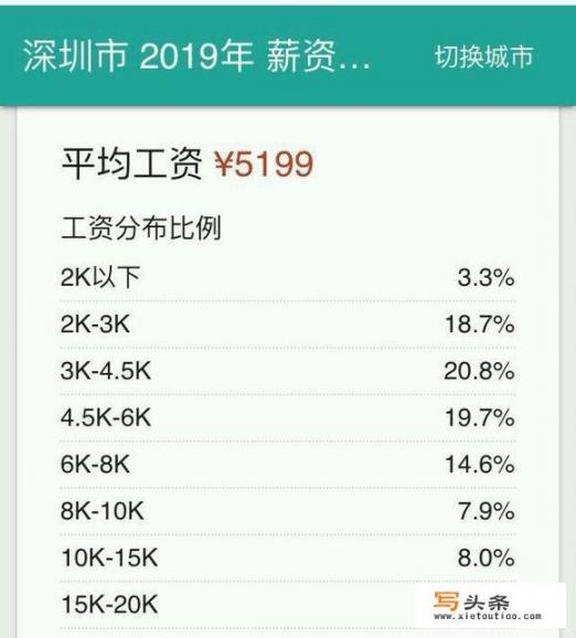 当下包吃包住五险一金税后工资8500，什么水平_北京招聘信息包吃住