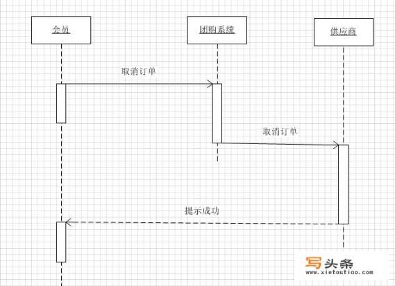 如何画好时序图_如何画好时序图