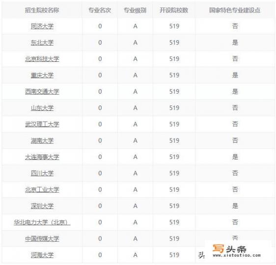 电子信息工程是一个怎样的专业？全国排名如何_西安电子科技大学和河北工业大学应选哪个