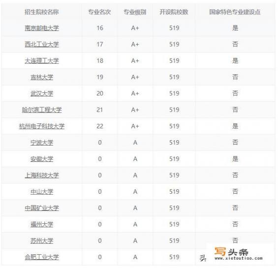 电子信息工程是一个怎样的专业？全国排名如何_西安电子科技大学和河北工业大学应选哪个