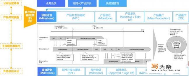 项目管理软件有哪些好的推荐_什么是IT行业？发展前景如何