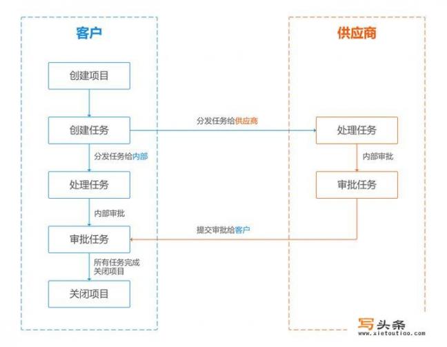 项目管理软件有哪些好的推荐_什么是IT行业？发展前景如何