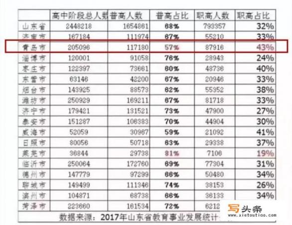 青岛十大私立小学排名_青岛父母收入什么水平，可以让孩子上私立小学