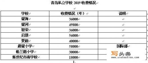 青岛十大私立小学排名_青岛父母收入什么水平，可以让孩子上私立小学