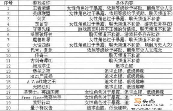 网游道德委员会已经“枪毙“了20个游戏，哪些游戏最危险_大气层switch破解游戏可以安装在主机吗