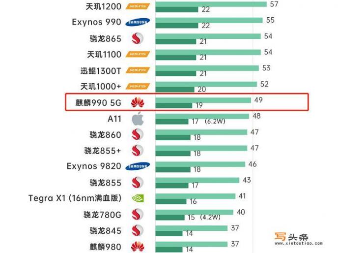 华为mate30，在2021年底还是一部好手机吗_2023年华为mate9还能用吗