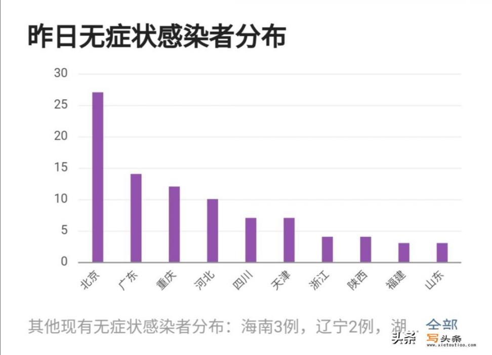 北京疫情预计什么时候清零_有哪些听后治愈你心灵的句子