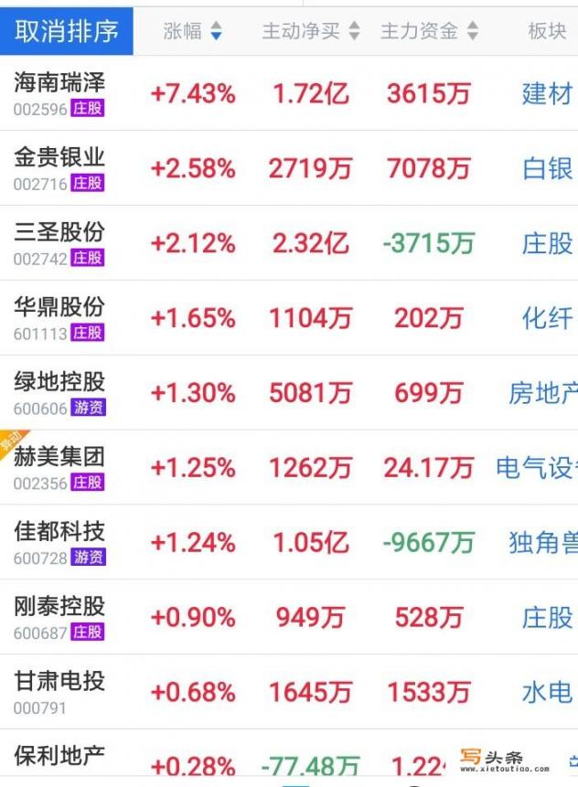 什么样的炒股软件短线准确率高一些_短线炒股软件