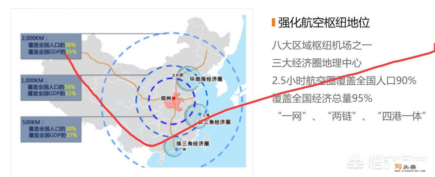 机场对经济的贡献有多大？对此你怎么看_德宏游戏主机