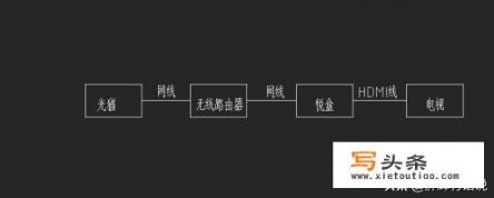 华为机顶盒EC6108V9C如何安装第三方软件_华为机顶盒EC6108V9C如何安装第三方软件