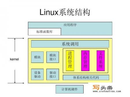 设计可以自学吗_从事嵌入式底层软件设计工作需要学习哪些，如何做好软件设计