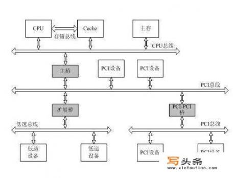 设计可以自学吗_从事嵌入式底层软件设计工作需要学习哪些，如何做好软件设计