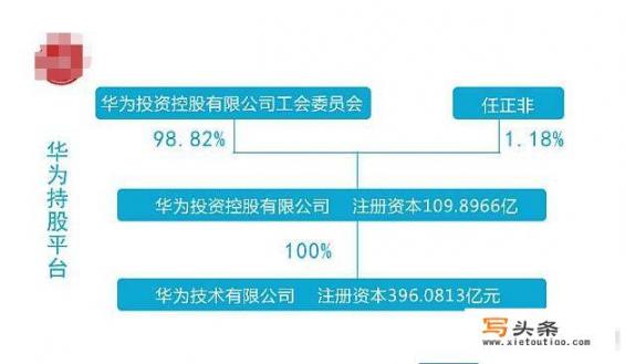 华为有那么多员工持股，以后员工都退休了还能持股吗_艾默生华为