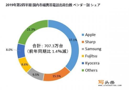 日本人都用什么牌子的手机，有用华为的吗_有的人说华为手机用的是日本技术，你怎么看