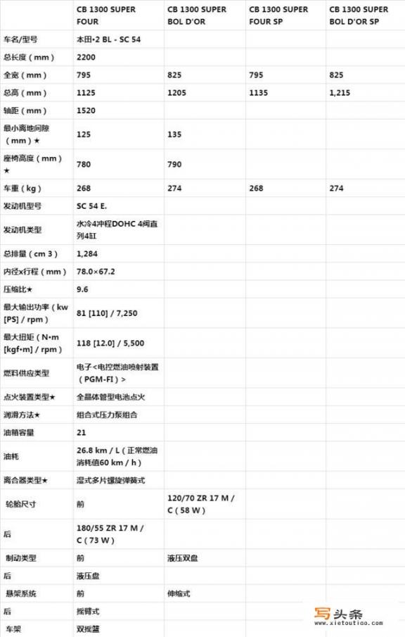 CB400为什么叫“13姨”_CB与CD的区别