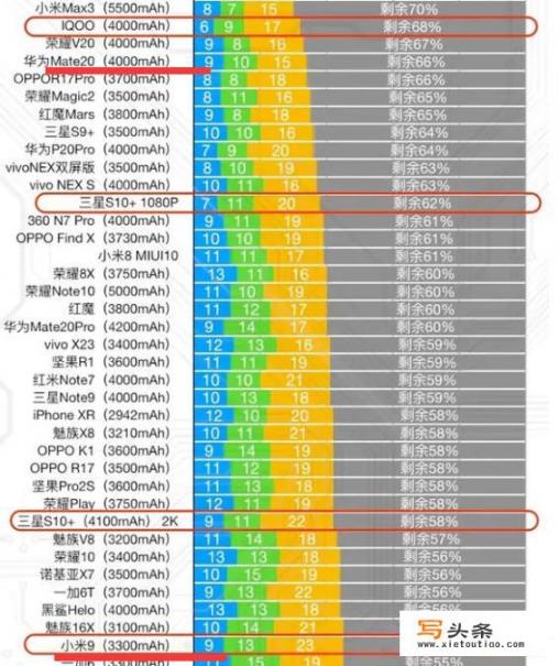 华为mate20（普通版）和小米9哪个值得买？实际使用耐用度和拍照方面哪个好_小米9和华为mate20普通版哪个好呢