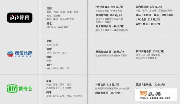 比较有名的体育APP有哪些推荐_哪些APP能看体育直播