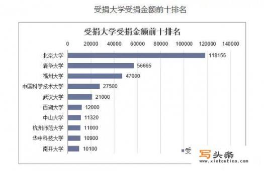 施一公目标5年赶超清华北大的西湖大学现在和985高校相比如何