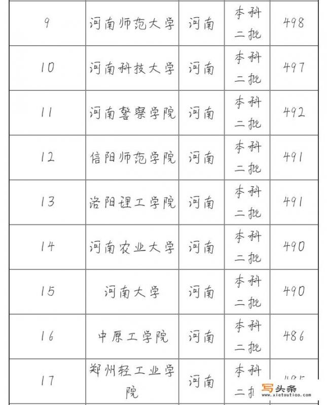 请问一下，河南省内不错的二本都有哪些