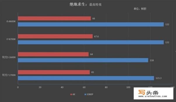 自己想组装游戏主机，预算7000左右，有什么推荐的