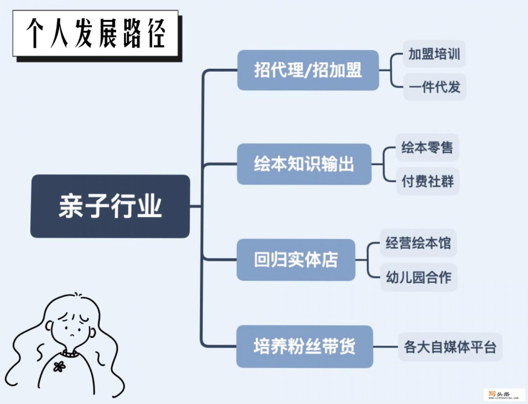 有什么适合女人一个人做的小生意