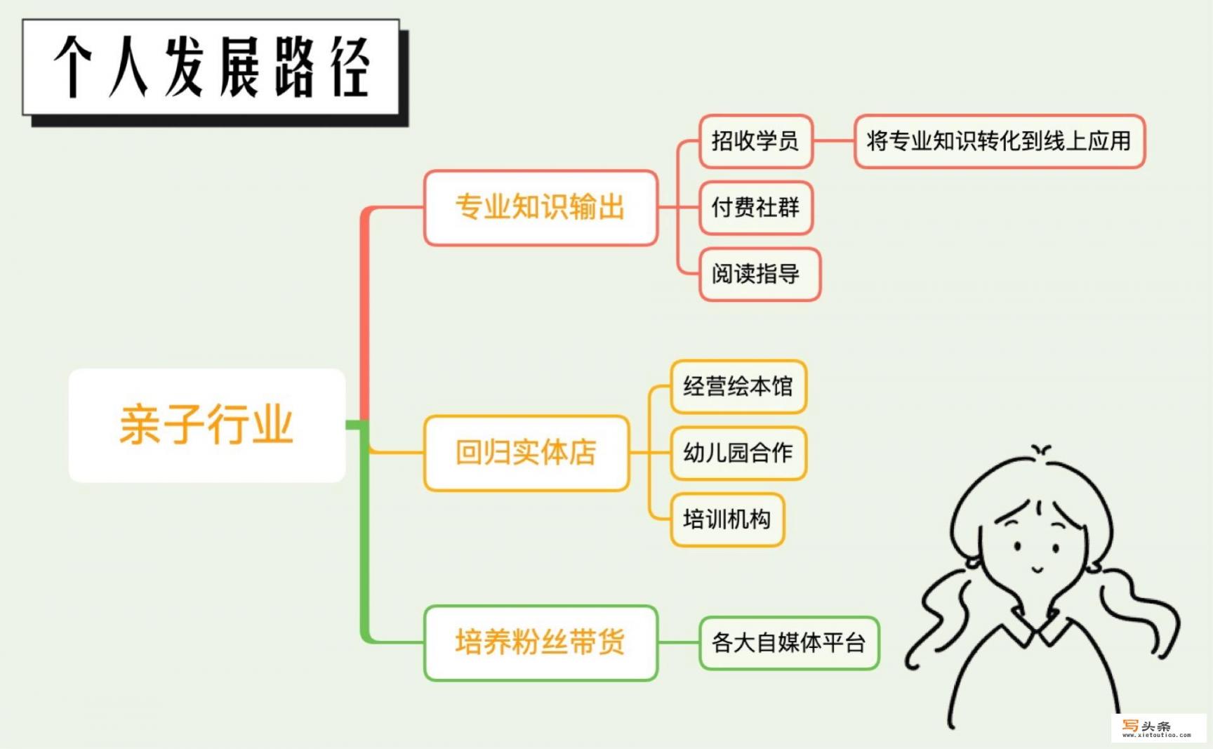 有什么适合女人一个人做的小生意