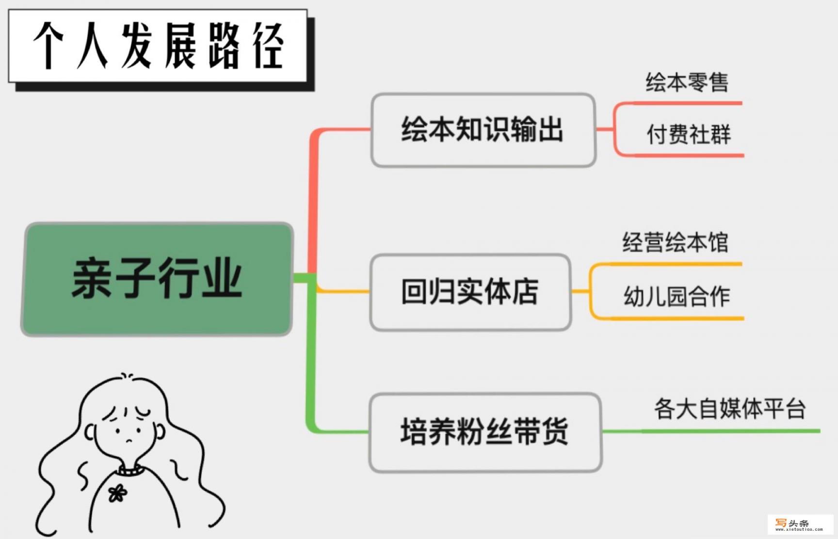 有什么适合女人一个人做的小生意