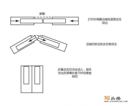 虽然华为发布了折叠屏手机，但关键技术、设备、材料，仍然在韩国人手里，你怎么看