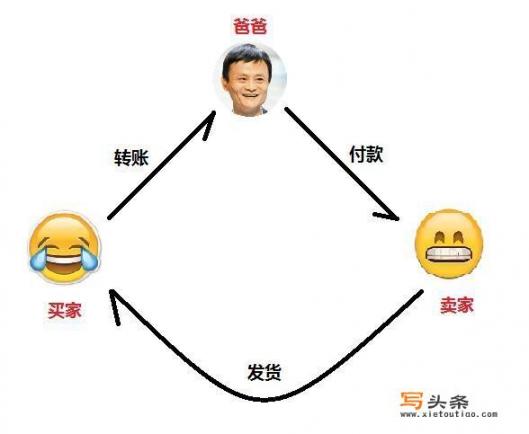 什么是区块链