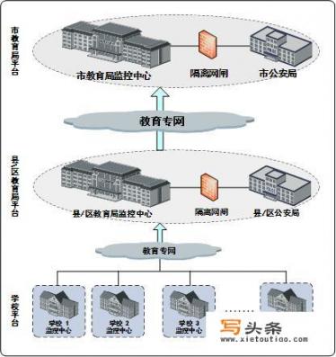 门禁卡显示离线