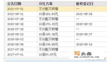 如果在贵州茅台上市当年就买入500股，持有到现在市值有多大