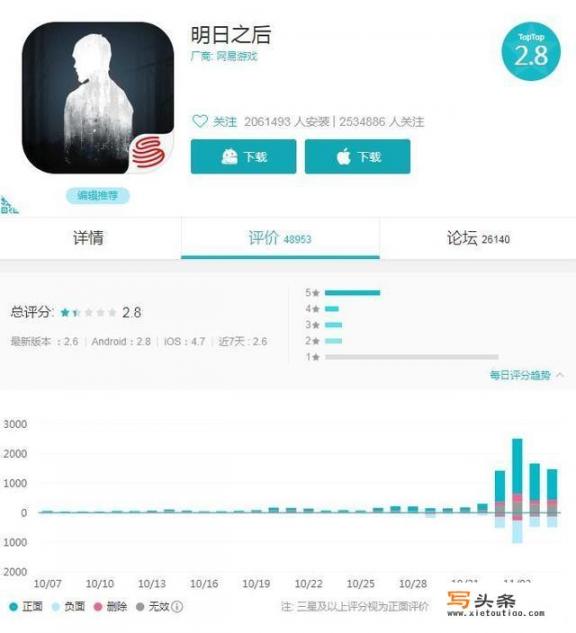 戴尔台式电脑开机黑屏，电源灯七闪一灭