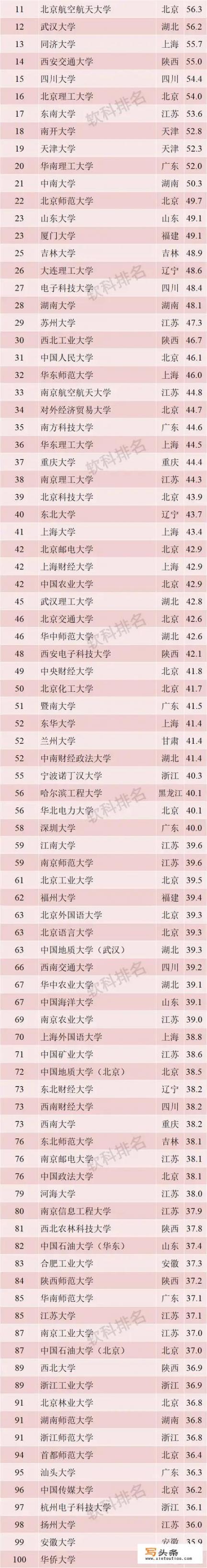 本科毕业可以进54所吗